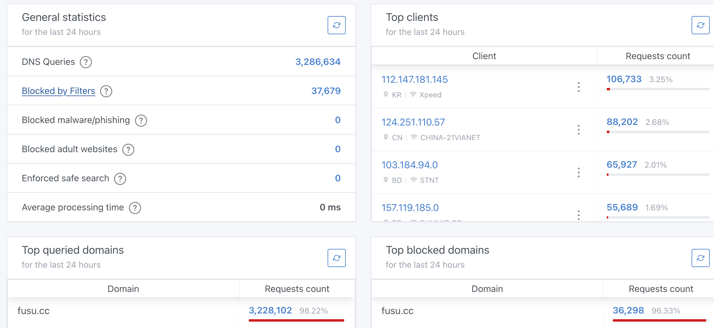 Screenshot of malicious requests